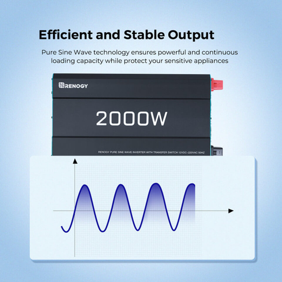 Renogy 2000W Pure Sine Wave Inverter is shown above a waveform graph. Text highlights efficient and stable output using pure sine wave technology, ideal for sensitive electronics.