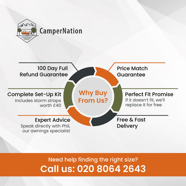 Special offer icon for the Dorema Mistral Porch Awning showing CamperNation’s key benefits, including refund guarantee, price match, free delivery, perfect fit promise, expert advice, and a complete set-up kit.