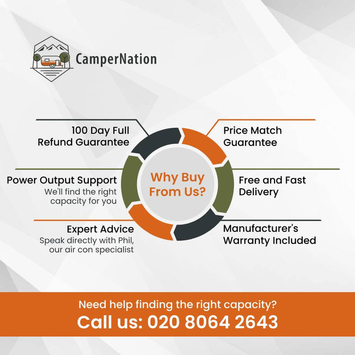 Special offer icon for the EcoFlow 400W Portable Solar Panel showing CamperNation’s key benefits, including refund guarantee, price match, free delivery, expert advice, and manufacturer's warranty.