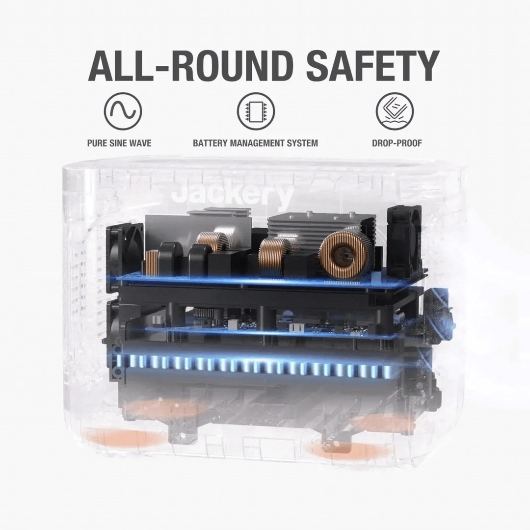 Internal view of Jackery Explorer 1000 Pro battery system highlighting safety features, on a white background.