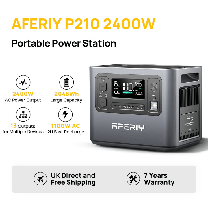 Infographic view of the Aferiy P210 2400W power station highlighting 2048Wh capacity, fast recharge, 13 outputs, and 7-year warranty, on a white background.