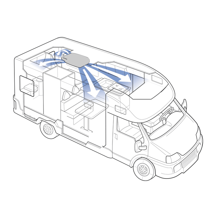 Diagram of an RV interior showing the airflow distribution from a centrally installed Truma Aventa Comfort air conditioning unit.