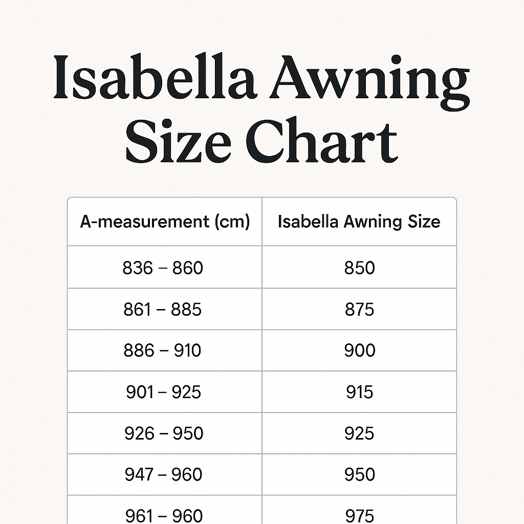 Isabella caravan awning size chart showing A-measurement ranges in centimetres matched to corresponding Isabella full awning sizes