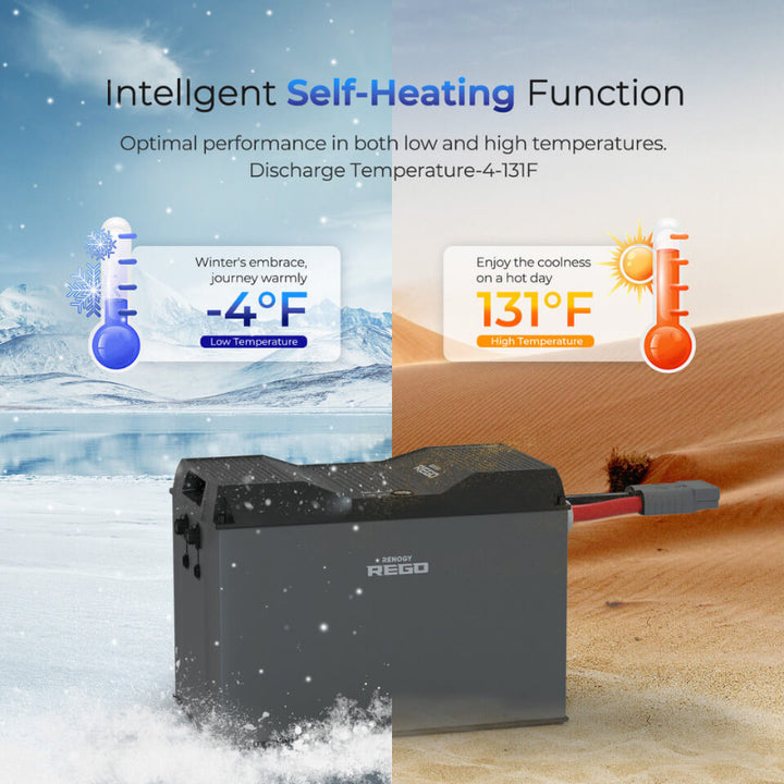 ide-by-side visual of winter and desert environments with the REGO battery in the center. Indicates reliable operation from -4°F to 131°F with self-heating functionality.