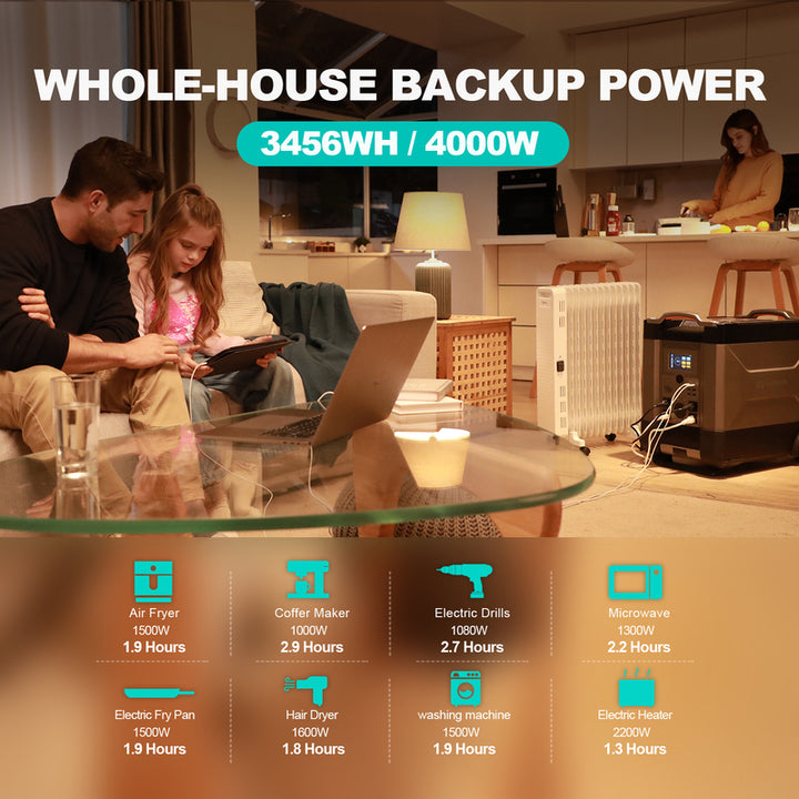 ALLPOWERS R4000 whole-house backup power station powering home appliances in a living room setting.