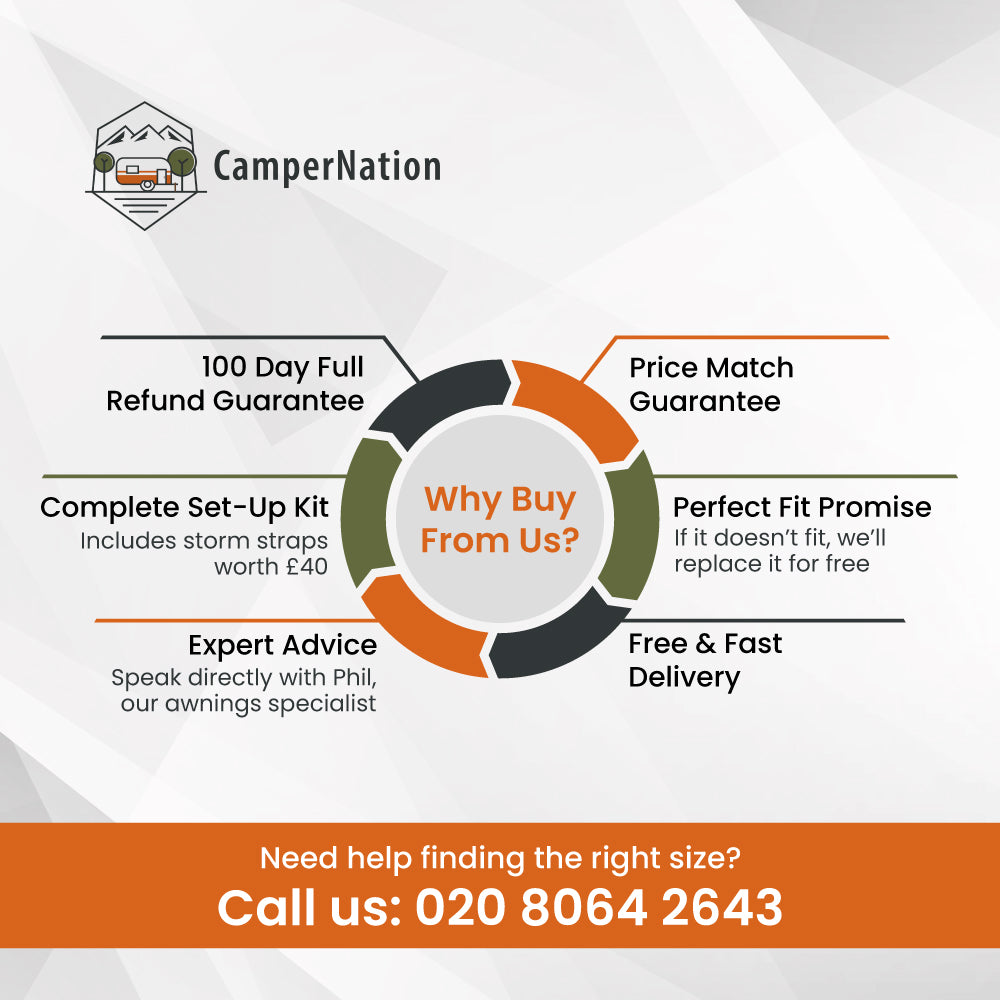 Special offer icon for the Dorema Daytona Air Awning showing CamperNation’s key benefits, including refund guarantee, price match, free delivery, perfect fit promise, expert advice, and a complete set-up kit.
