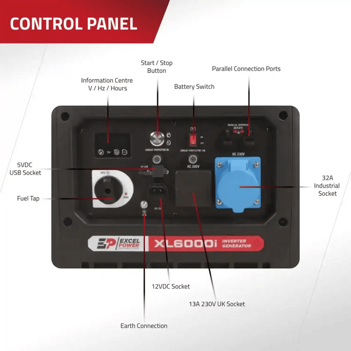 Control panel layout of Excel Power XL6000i generator on a white background showing sockets, fuel tap, start button, and USB ports.