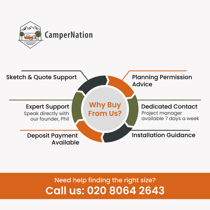 Special offer icon for the InMedias Traditional Shepherd Hut showing CamperNation’s key benefits, including refund guarantee, price match, free delivery, expert advice, and manufacturer's warranty.