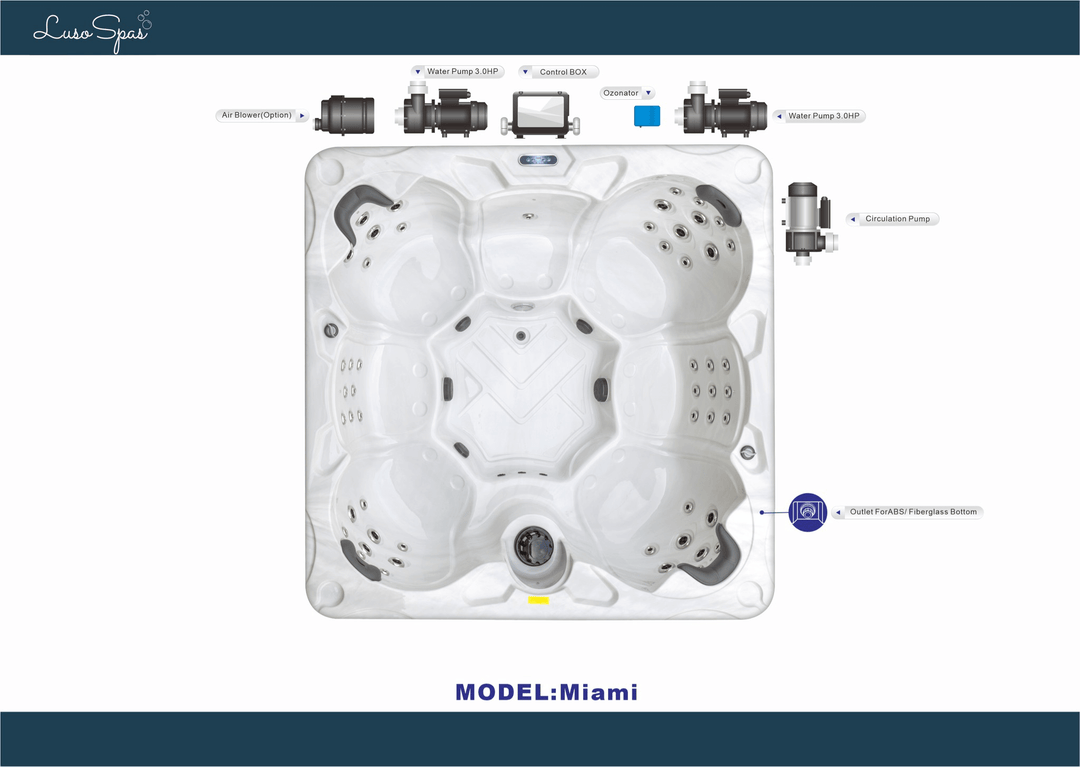 Internal component layout of the Luso Spas Miami Hot Tub including pumps and control box, on a white background.