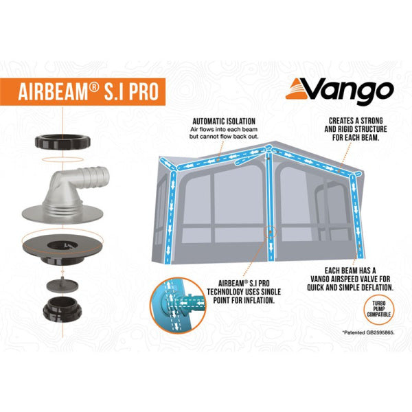 A written diagram explaining how a Vango Balletto 200's air beams work