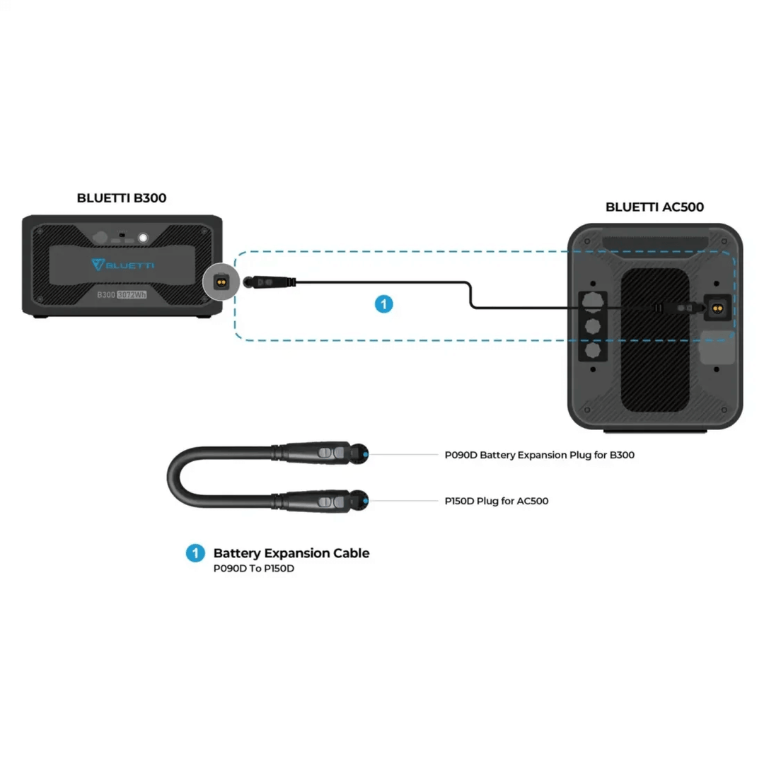 Bluetti AC500 and B300 connection diagram with battery expansion cable on a white background.