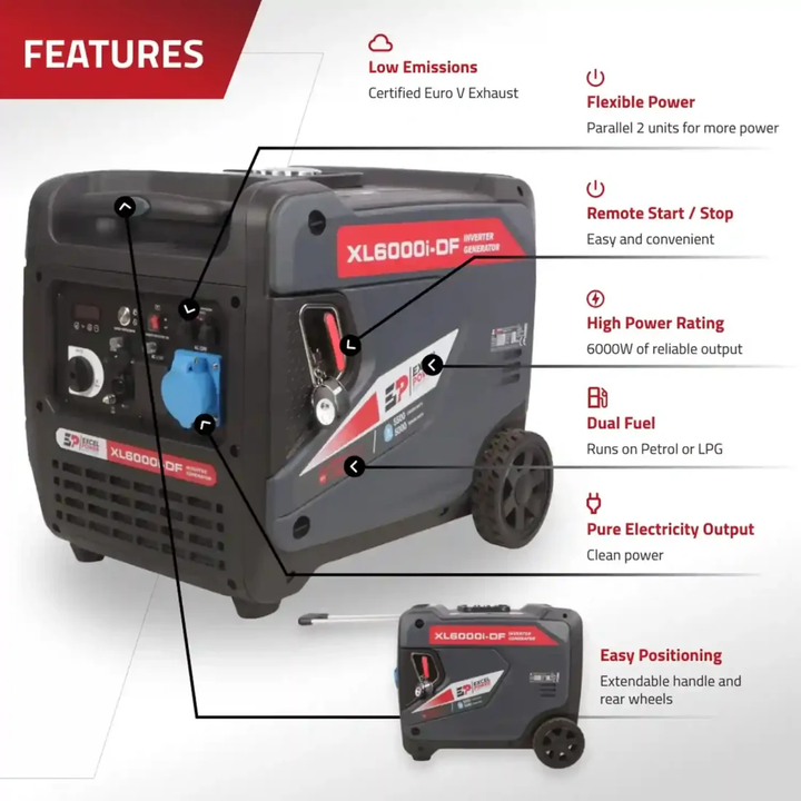 Highlighted features of Excel Power XL6000i-DF generator including remote start, dual fuel, and portability on a white background.