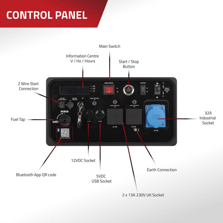 Diagram of Excel Power XL10000i generator control panel with labels for sockets, switches, and indicators on a white background.