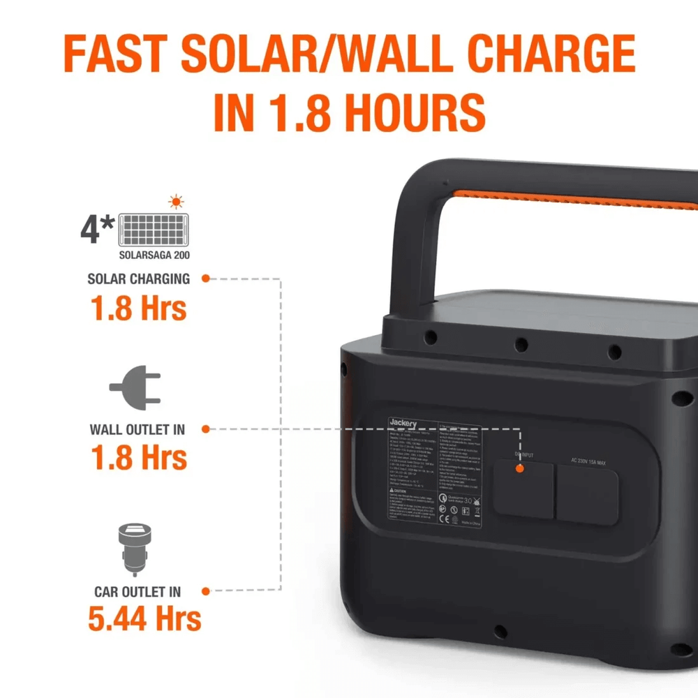 Back view of Jackery Explorer 1000 Pro showing charging ports and solar/wall input options, on a white background.
