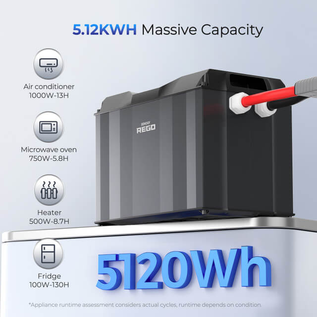 The REGO battery placed on a surface with icons indicating runtime capabilities: air conditioner (13H), microwave (5.8H), heater (8.7H), and fridge (130H). Bold text displays 5120Wh.